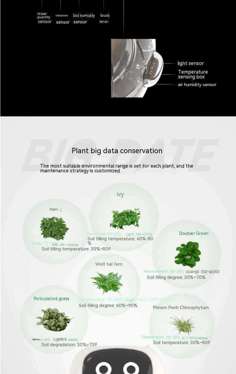 Smart Planter: Your Fun & Friendly Plant Care Companion
