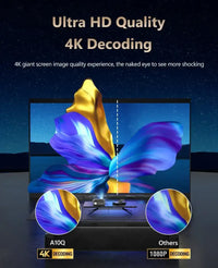 Auto Focus 4K Projector for Movies